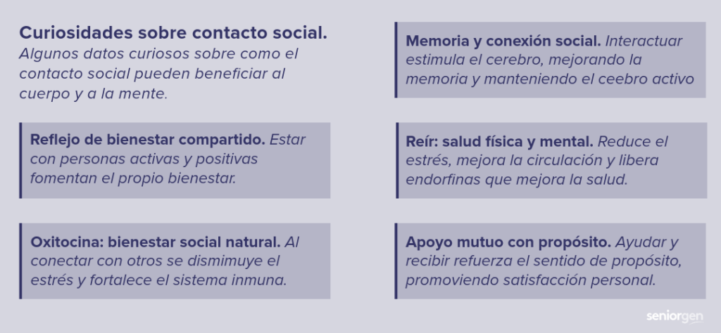 Curiosidades contacto social